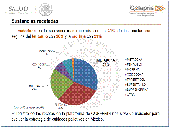 Pedido tapentadol en línea